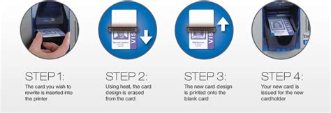 rfid thermal re-writable card|rewritable id card printing.